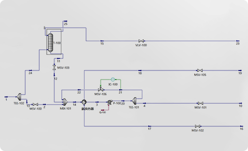 How Does an AFSS Prevent Ammonia Contamination of Other Systems?